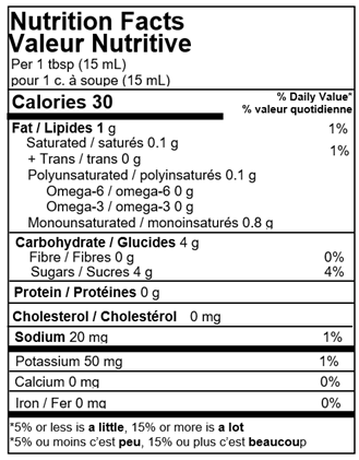 Peppermint Mocha Nutritionnal Facts